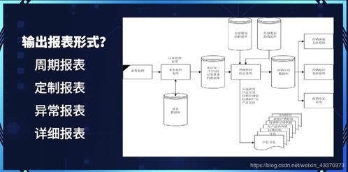 管理信息系統與電子信息通訊系統研發的融合創新